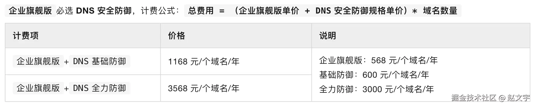 企业版本价格