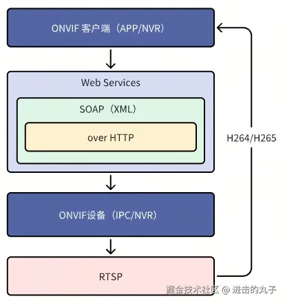 onvif.jpg