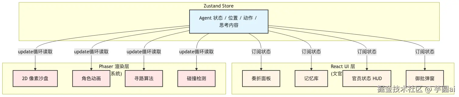 frontend-architecture.png