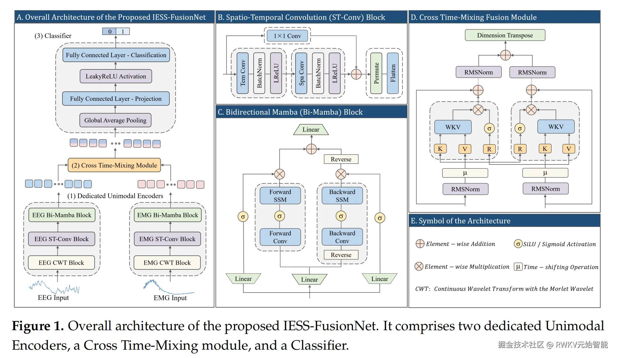20251231-IESS-FusionNet