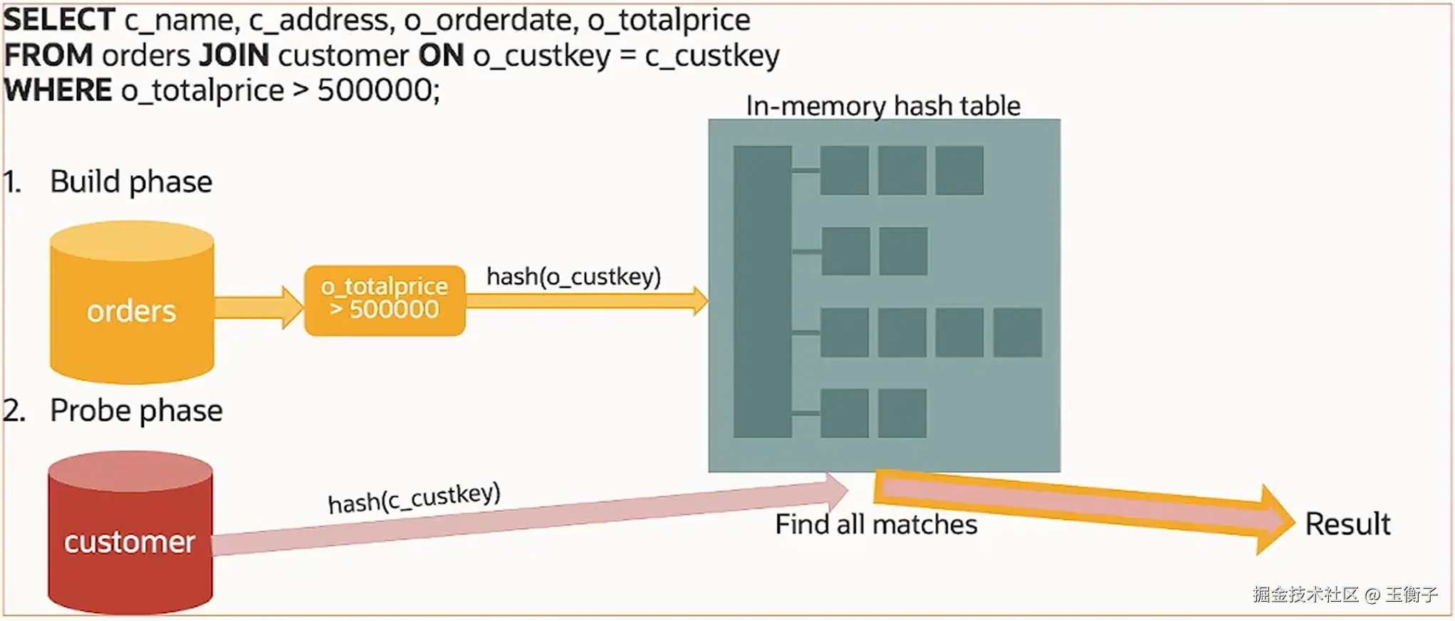 basic-hash-join执行过程.png