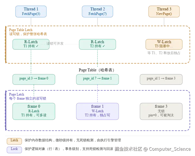 buffer_pool_concurrency_v2.svg