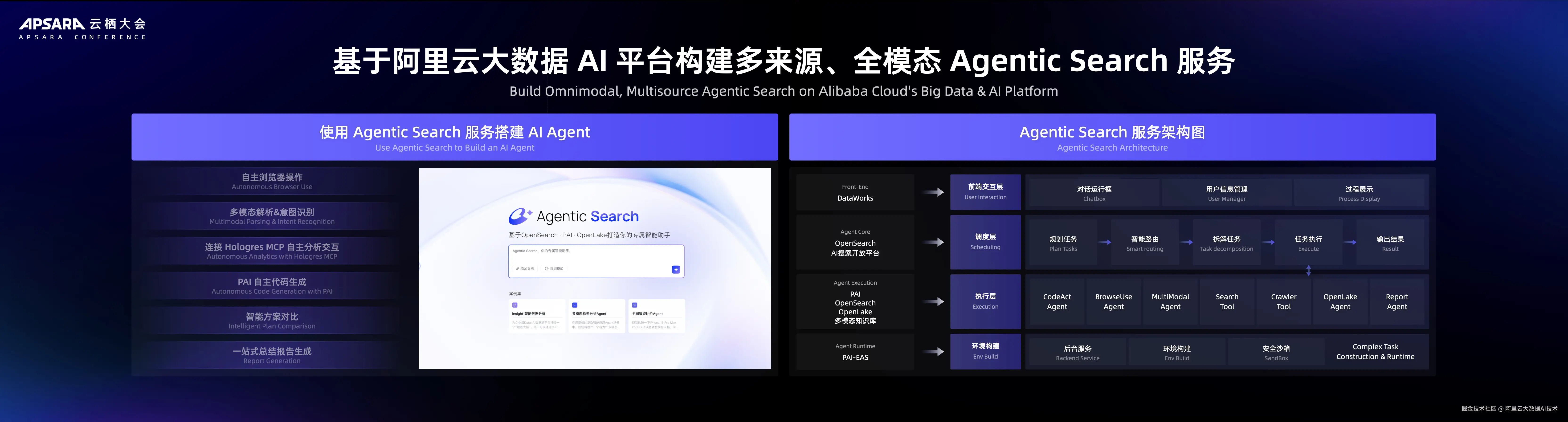 【终版09232100】军华-大数据 AI 平台：构筑 Agentic AI 的核心基石.053.jpeg