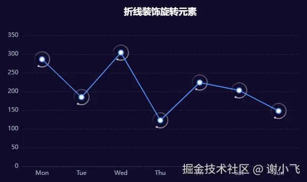 折线装饰旋转元素效果
