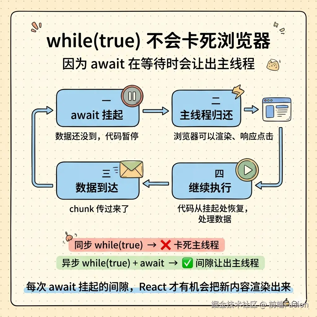 await-event-loop.png