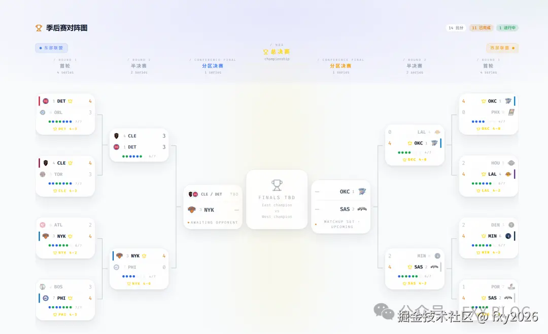 NBA Tracker v2