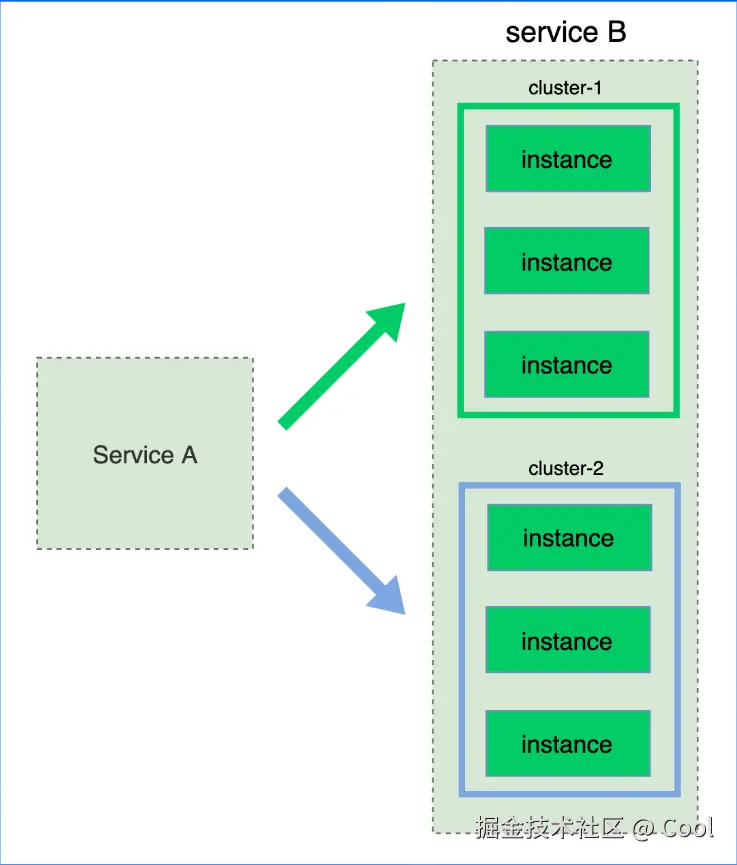 image-20220529175754351.png