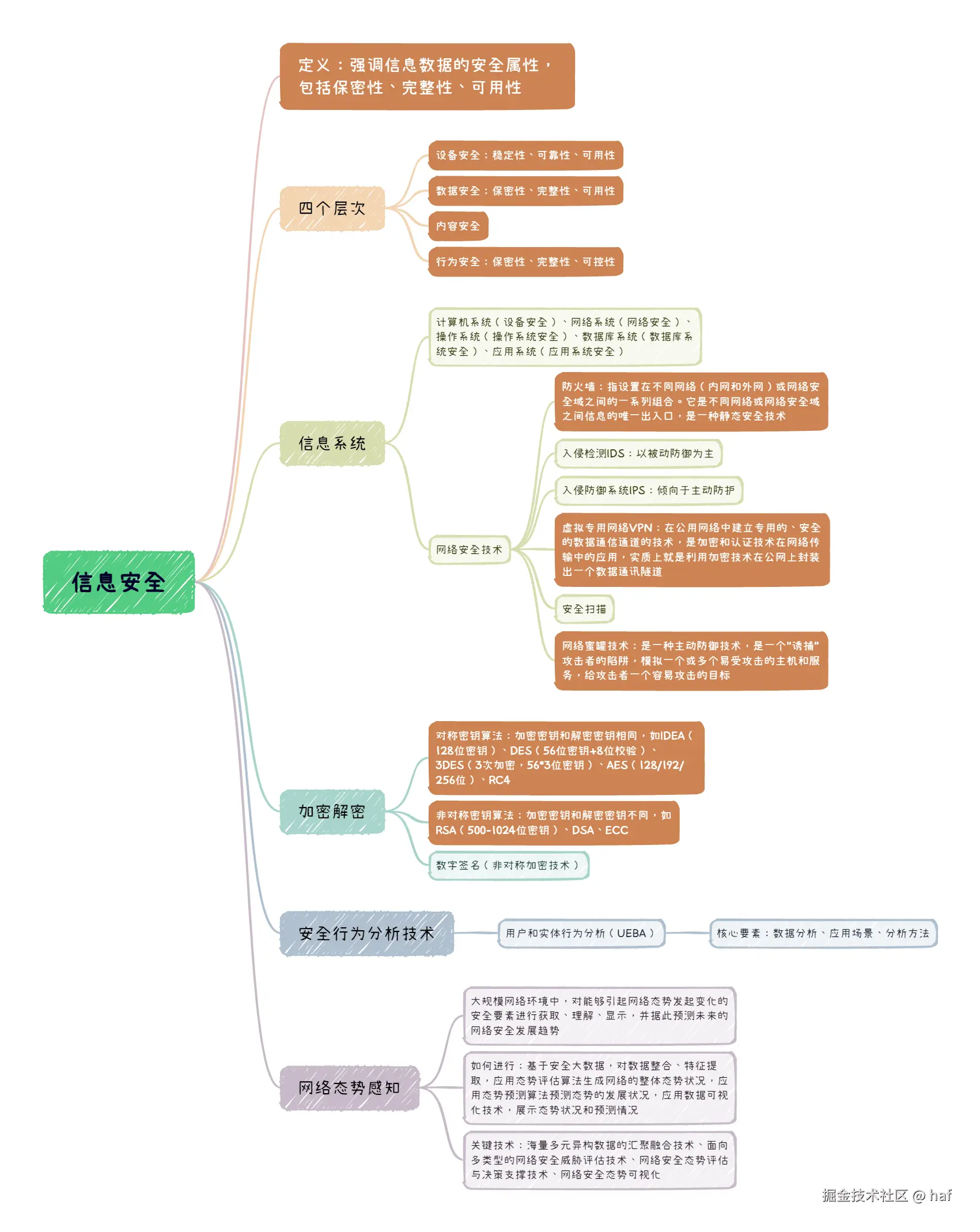 信息安全.png