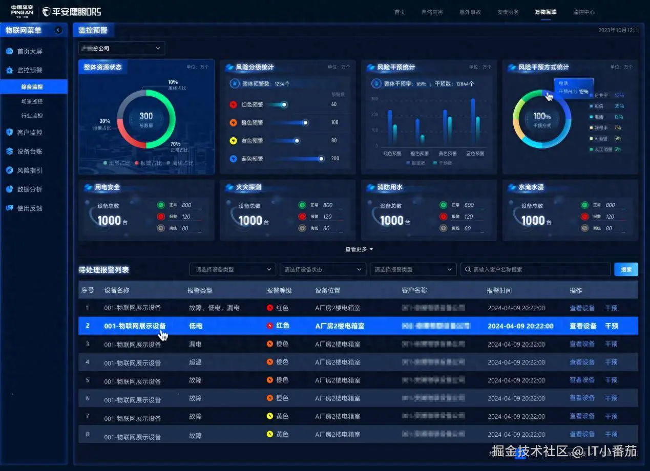 环境监测数据大屏