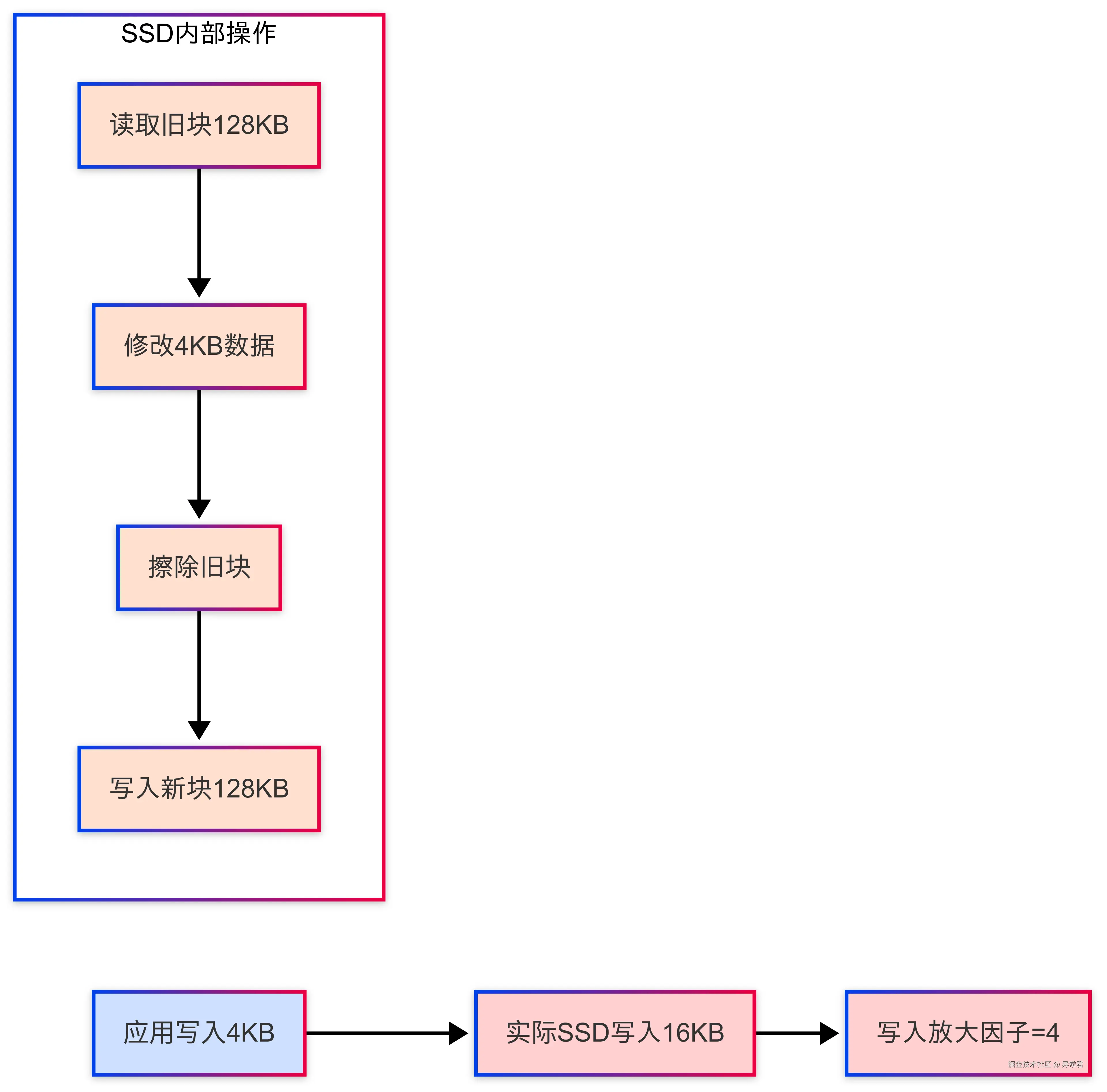 不同特性.png