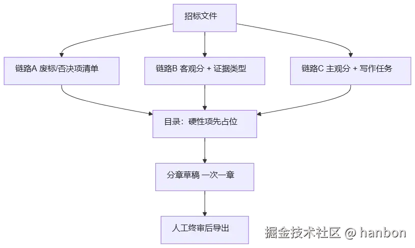 mermaid diagram