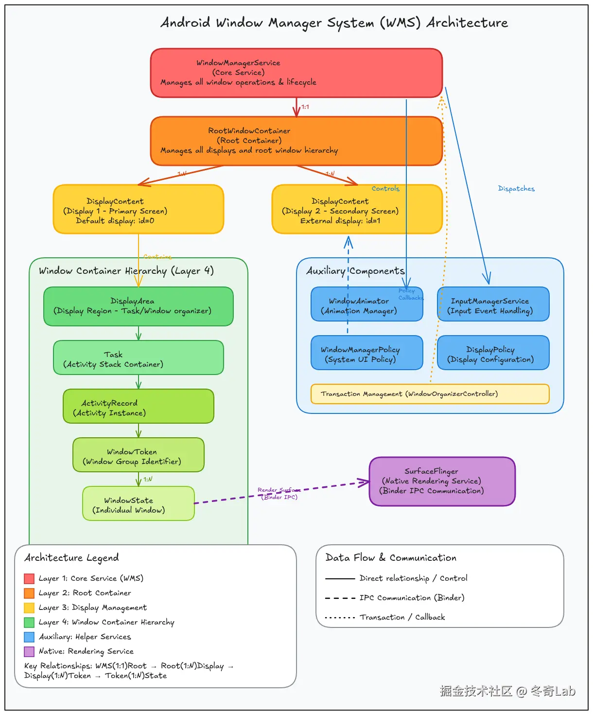 18-01-wms-architecture.png