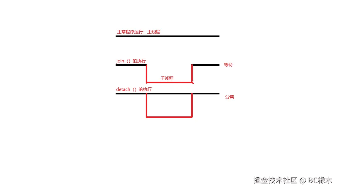 thread（join detach）.png