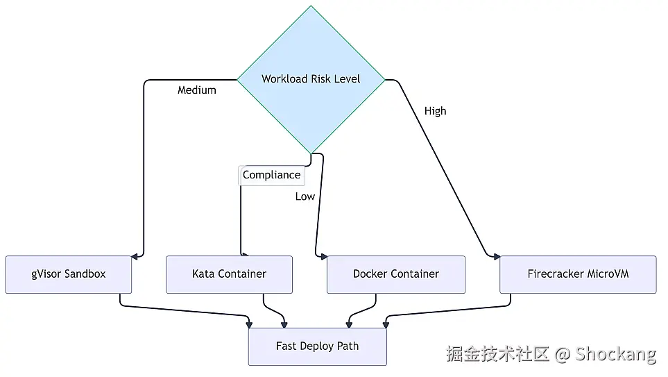 isolation-mechanism-selection-matrix