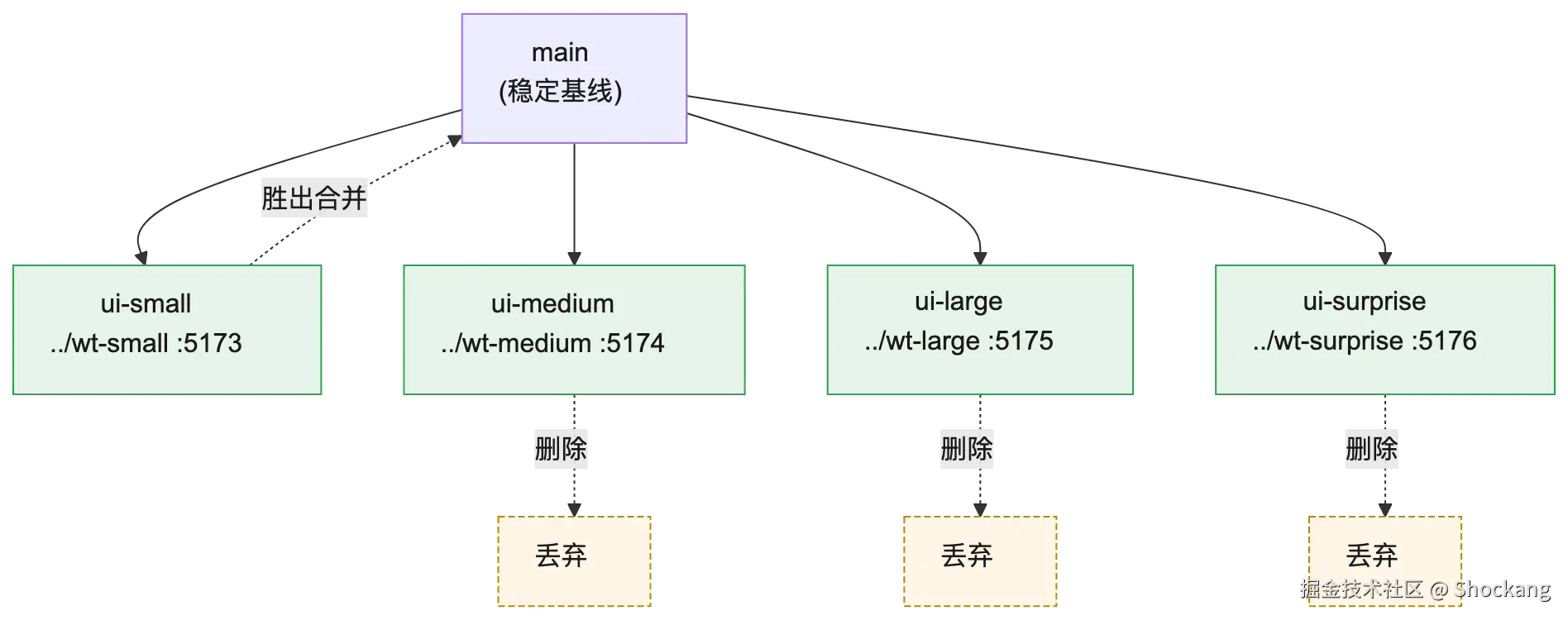 mermaid diagram