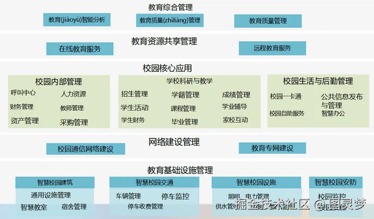 智慧教育解决方案