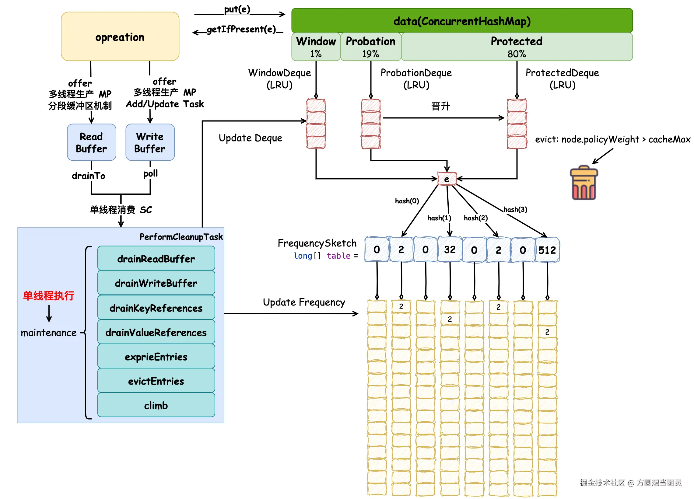 caffeine-第 3 页.drawio.png