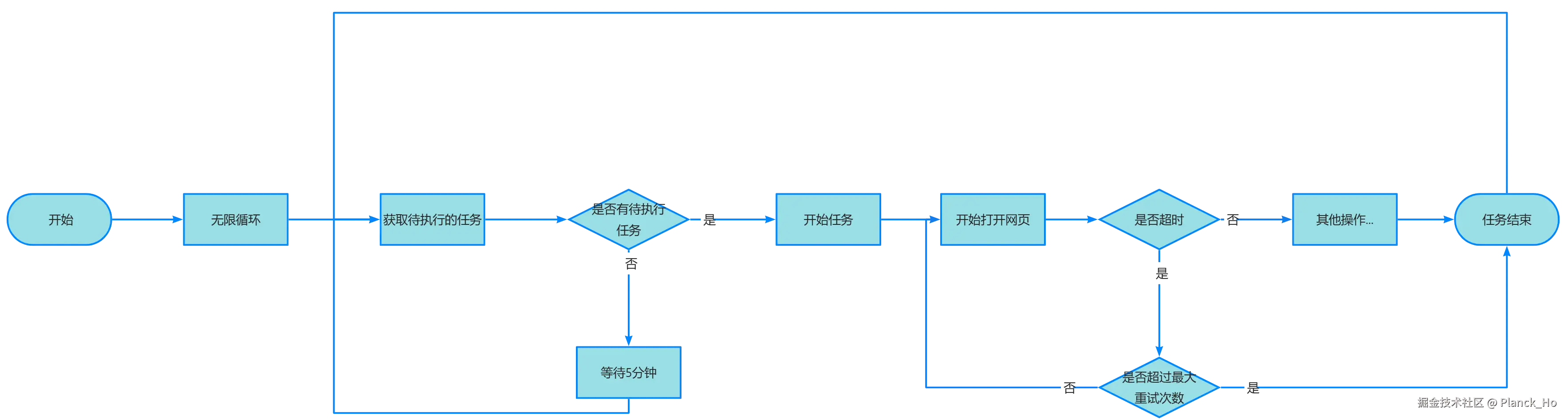 yuque_diagram_8.png