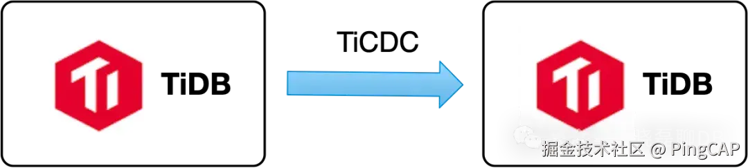 TiCDC 链接的主备集群