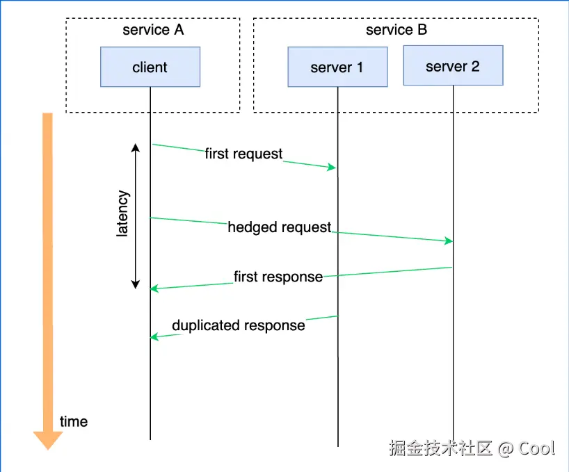 image-20220529181846178.png