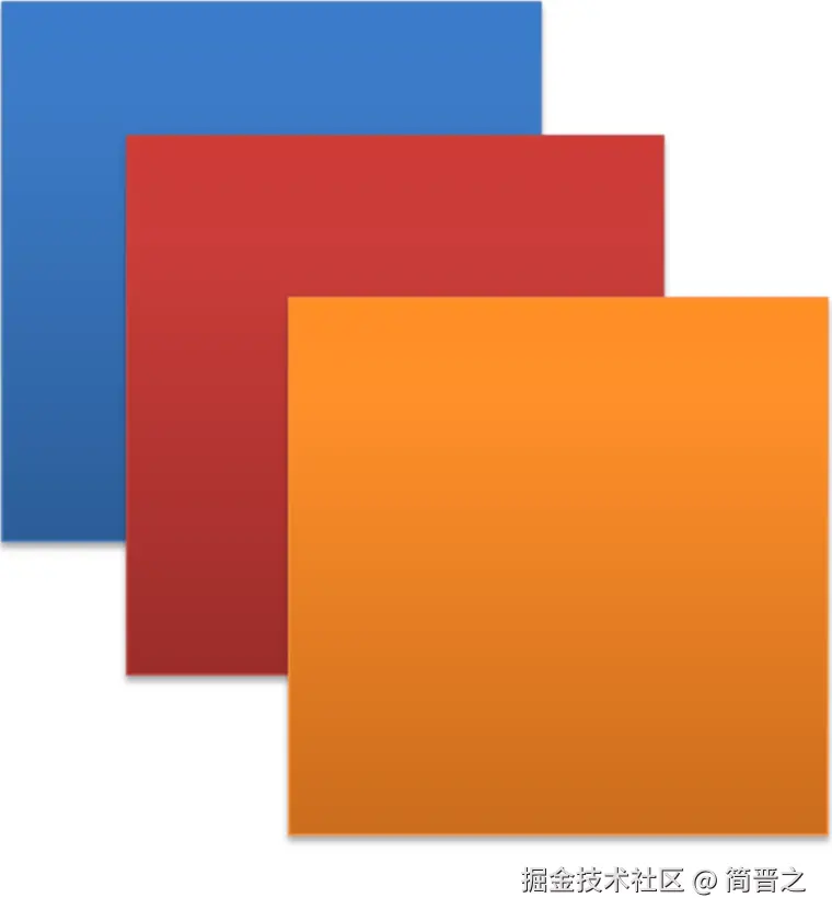 定位层级效果图