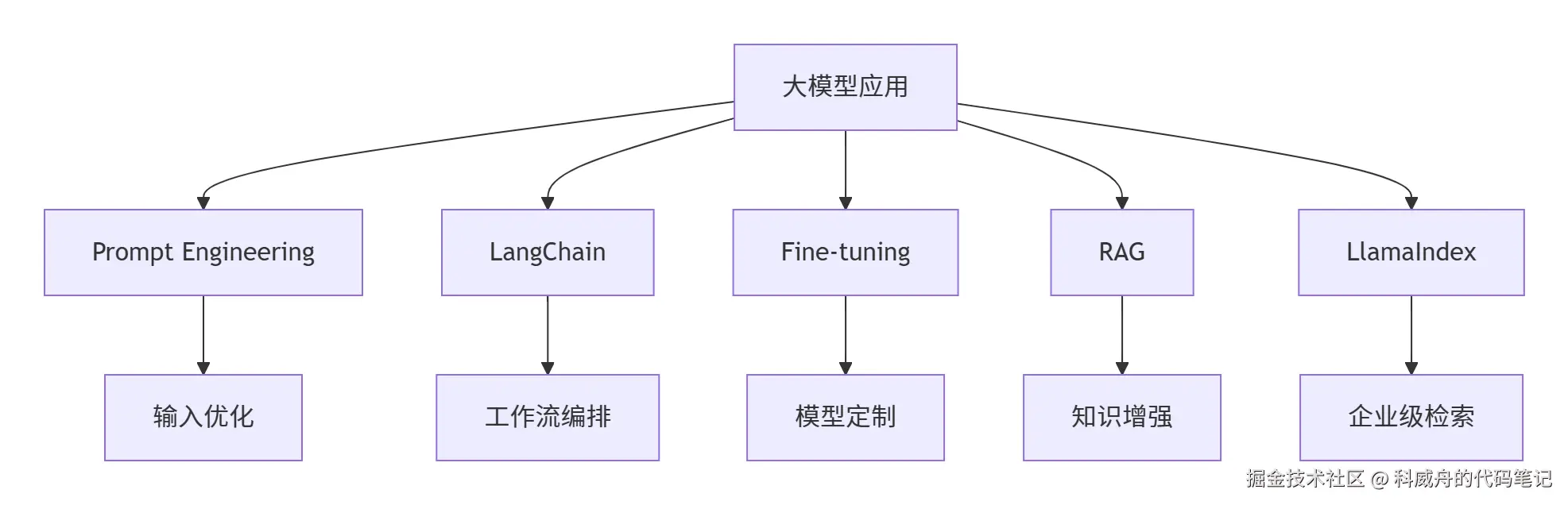 核心模块关系图解