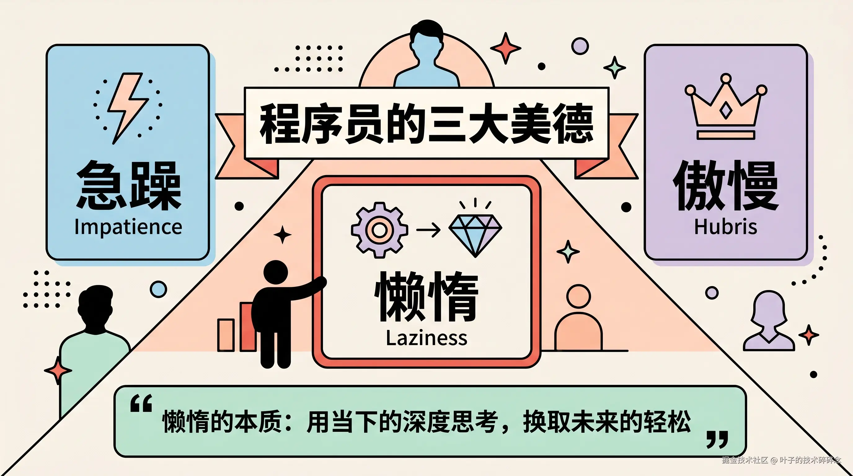 程序员三大美德