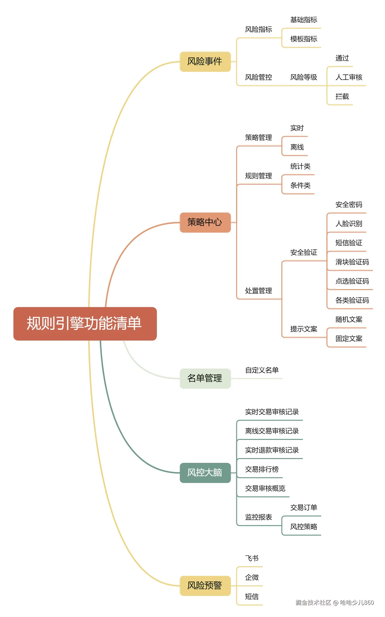 规则引擎功能清单.jpg