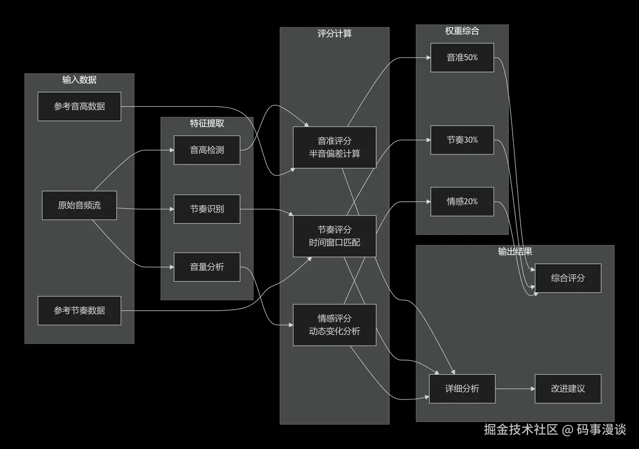输入图片说明