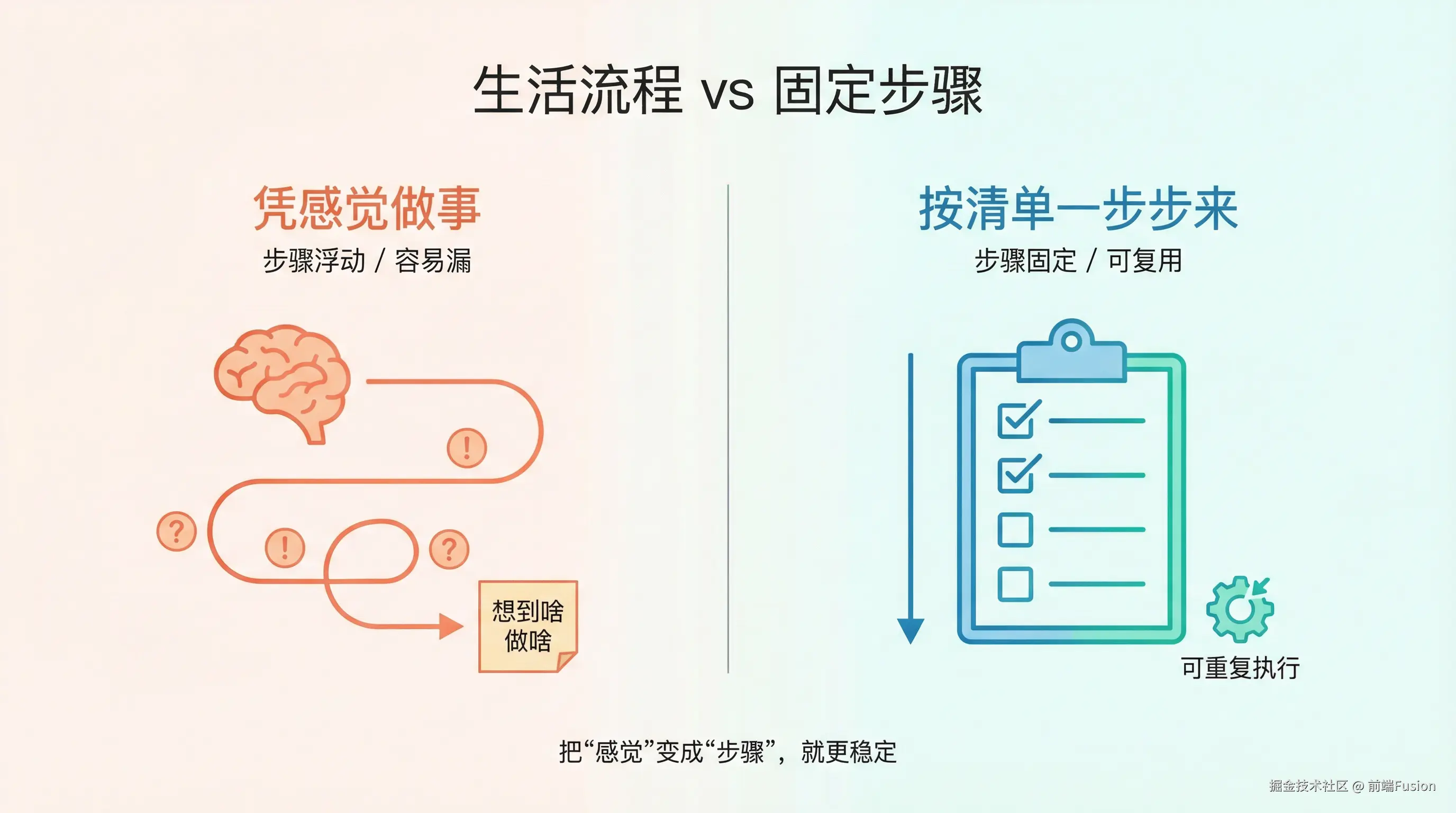 02-life-flow-vs-checklist-steps.png