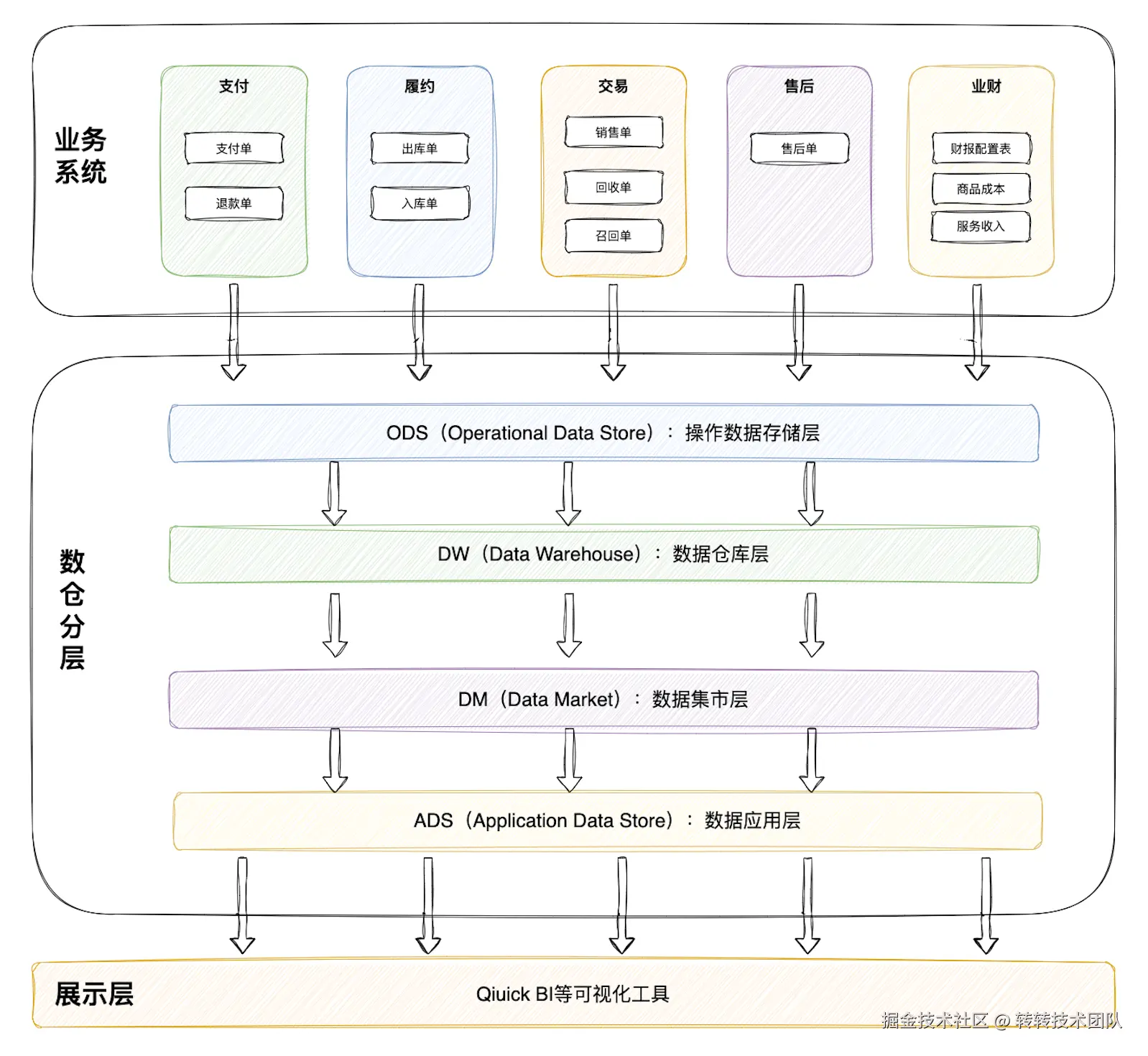 财报整体架构图