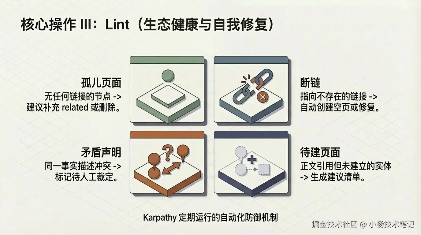 Lint