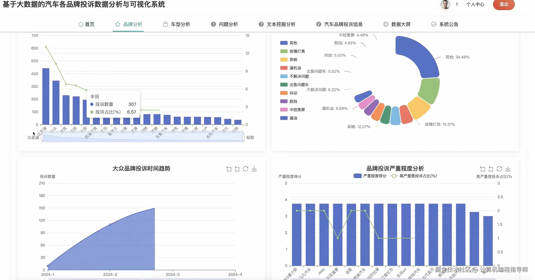 品牌分析.png