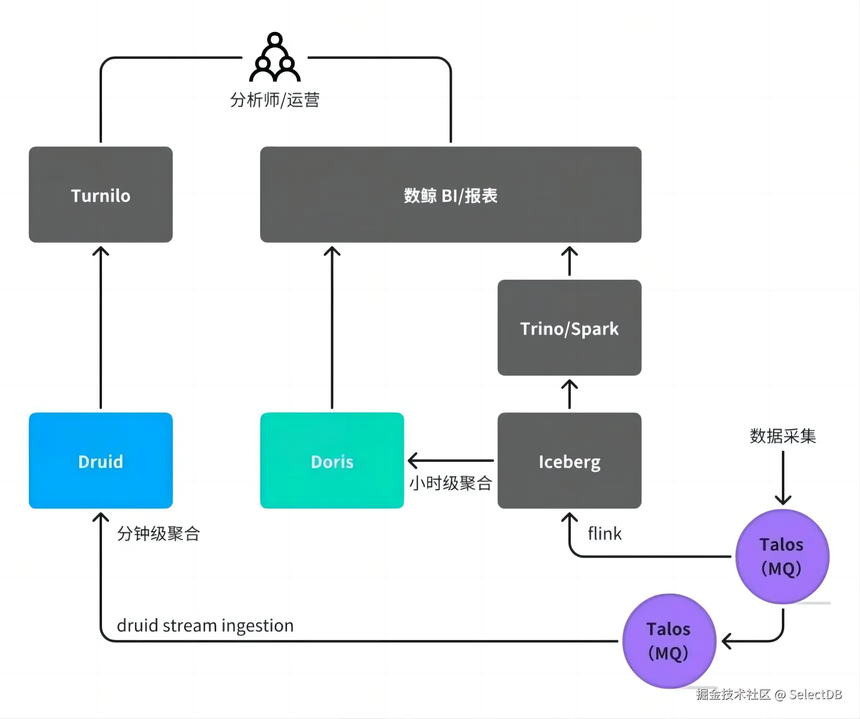 跨系统数据集成.PNG