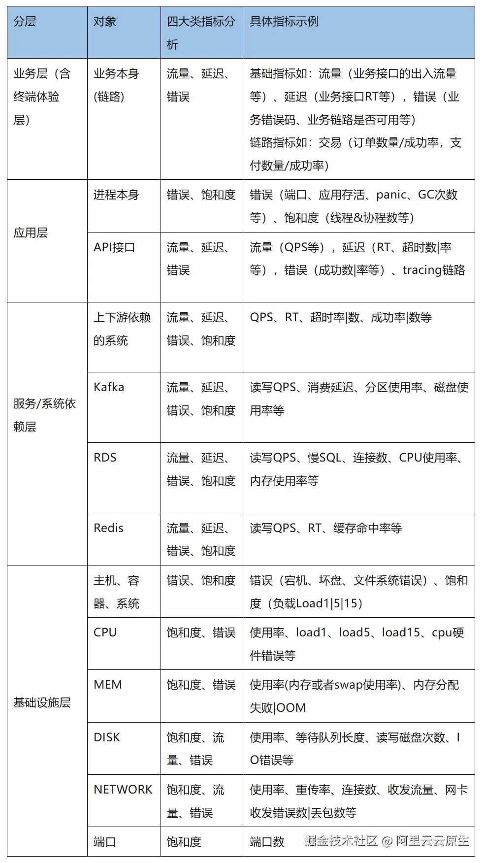 基于阿里云可观测产品构建企业级告警体系的通用路径与最佳实践-04-02-2025_11_12_AM.png