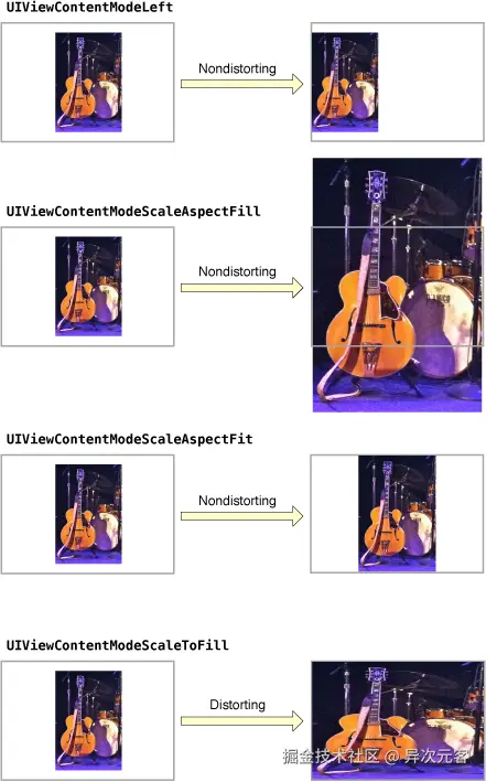 Figure 1-2