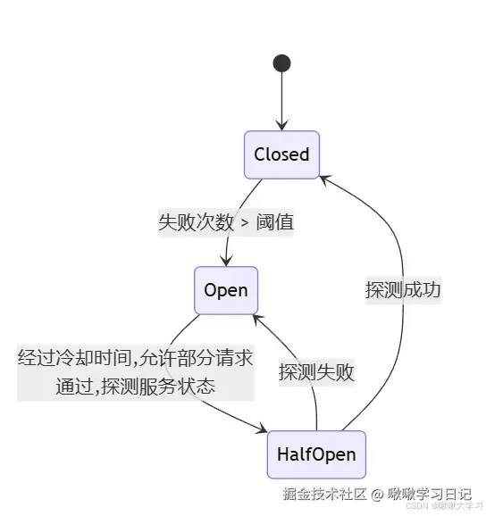 ![[Pasted image 20250325113350.png]]