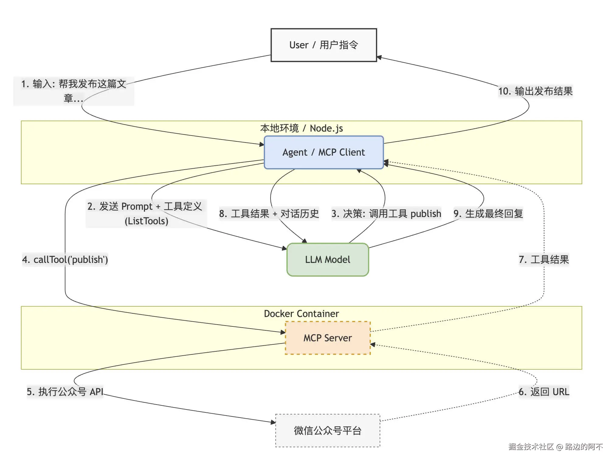 mcp-workflow