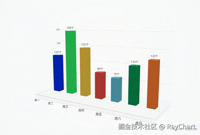 ECharts 太平面？试试这款 Vue 3D 图表库