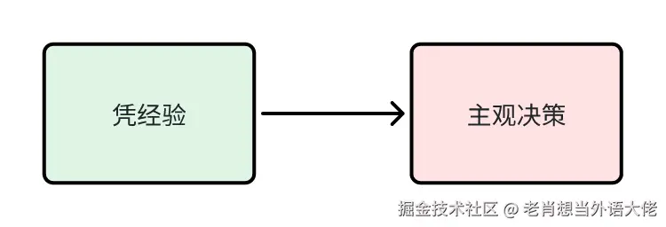 1-凭经验-主观.png