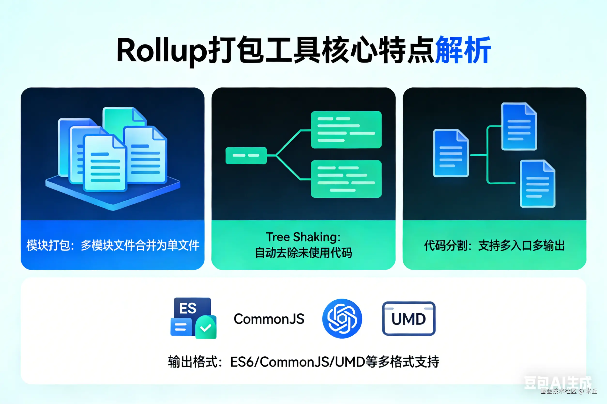 rollup打包工具.png