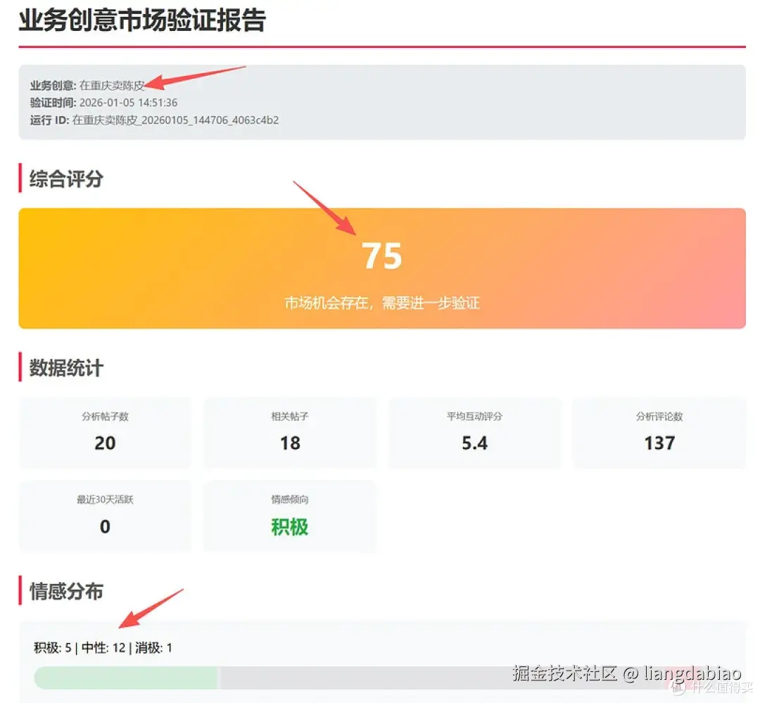 开源：小红书收集和分析数据来解析市场需求用户痛点及竞争格局