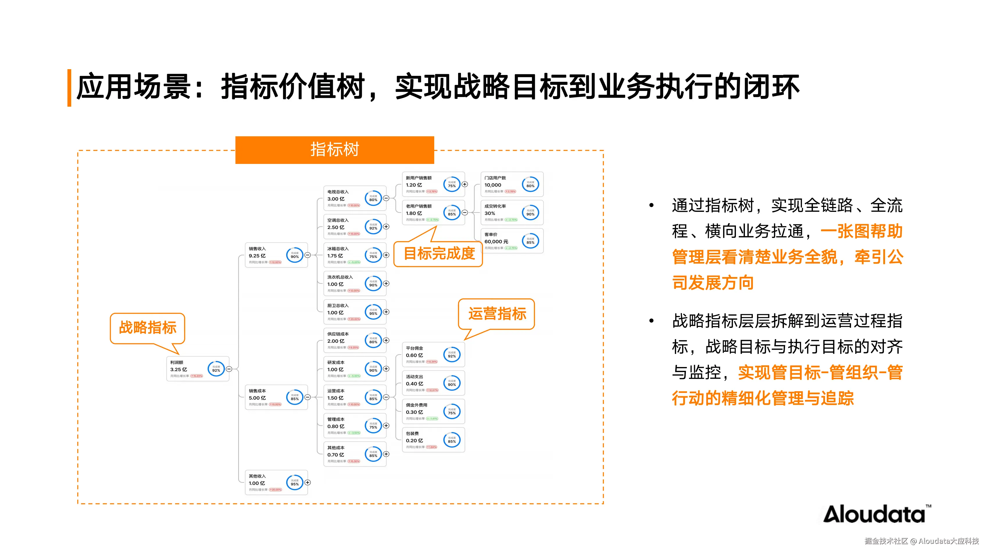深度洞察 灵活分析——NoETL 自动化指标平台在先进制造行业的实践探_07.png