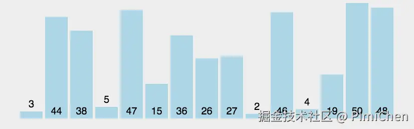 js_bubble_sort.gif