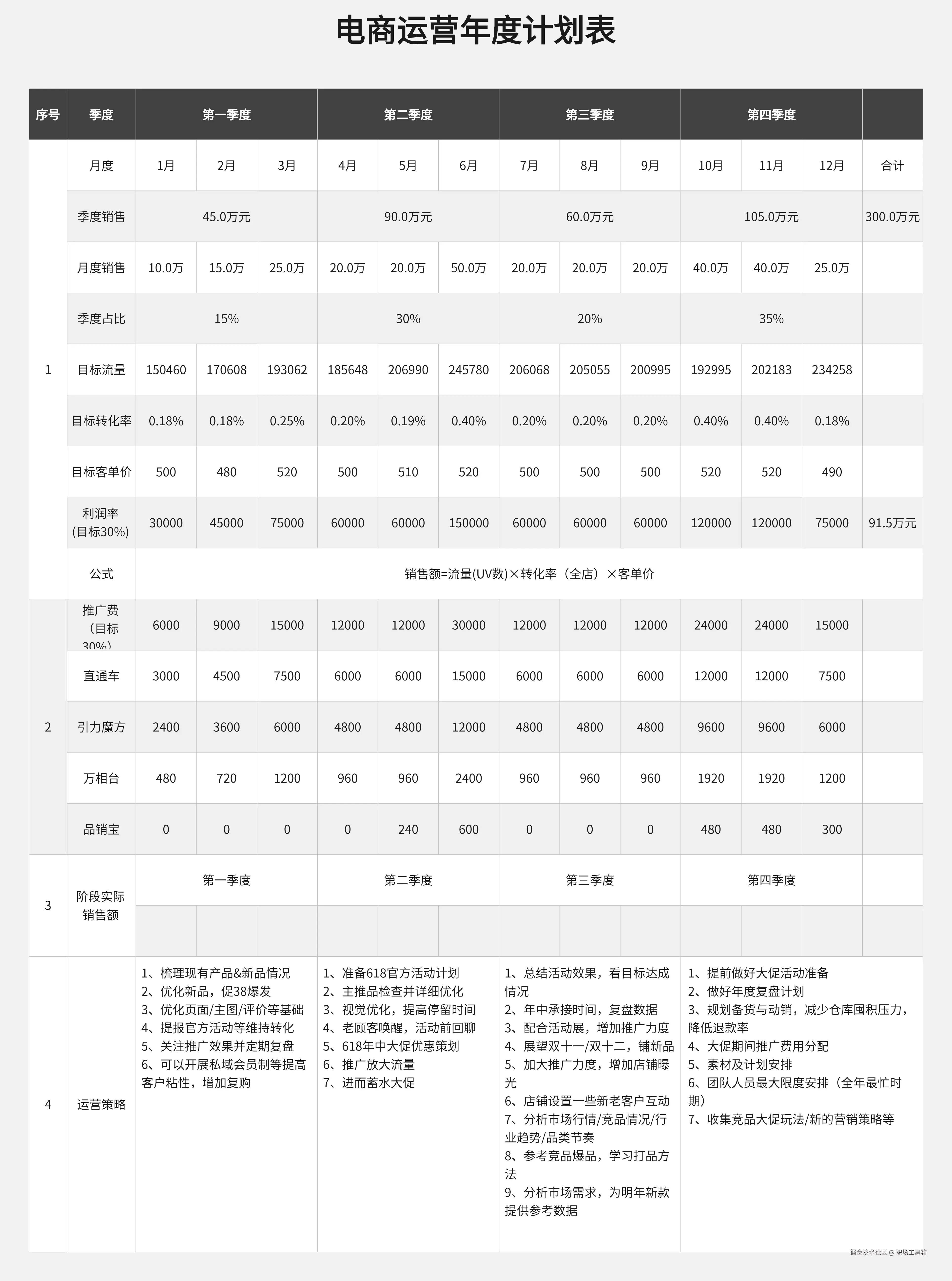 年度计划模板-来自boardmix模板社区