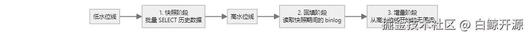 file-blob5