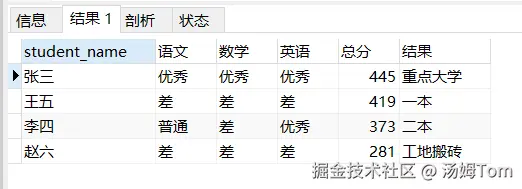 mysql的行转列实现方法