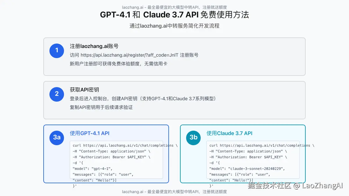 GPT-4.1和Claude 3.7 API使用方法