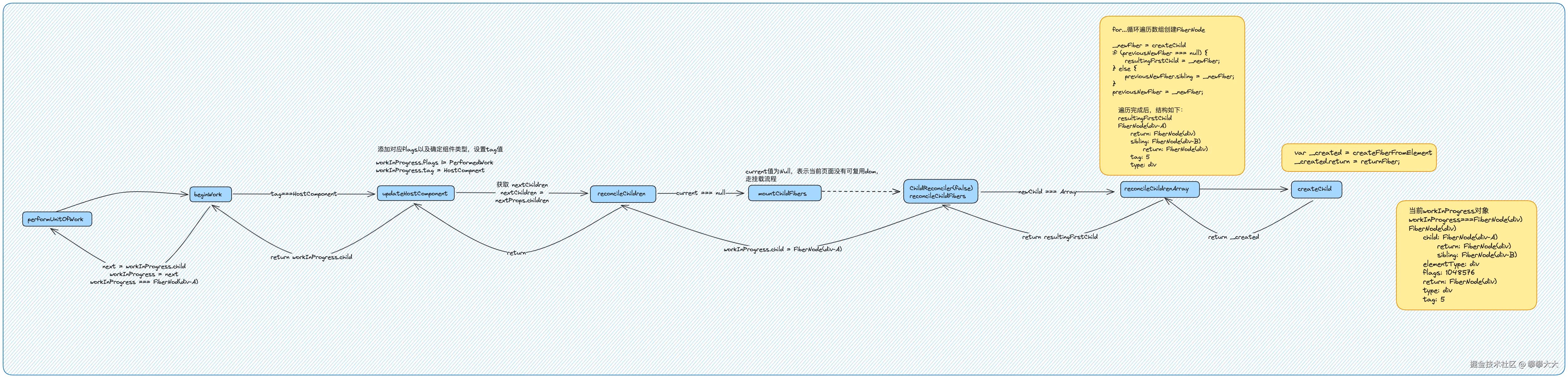react-work-loop4.png
