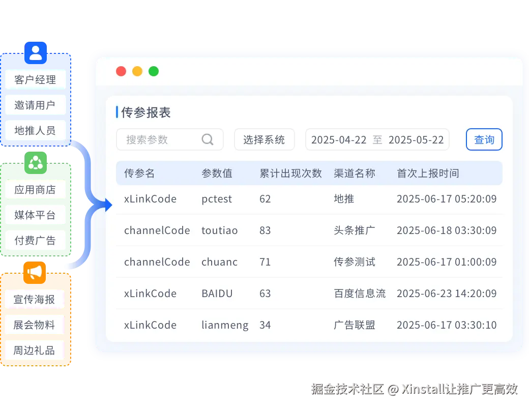 多渠道广告投放统计